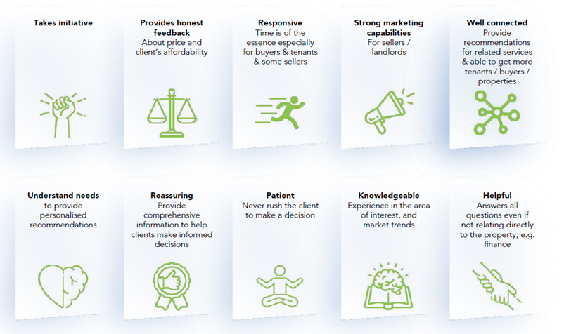 CEAnergy article: Top 3 Qualities Clients Expect from Real Estate Salespersons